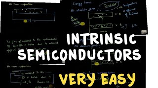 Intrinsic semiconductors [upl. by Akemrej]