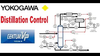 Yokogawa CENTUM VP  Distillation column control and simulation  Distillation tower  Online Course [upl. by Auqinu171]