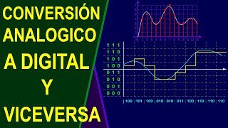 Conversión de analogica a digital y viceversa [upl. by Delaryd100]