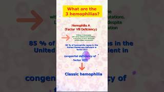 The 3 Hemophilias Hemophilia A B and C foryou medtechstudent medtech shortfeed hemophilia [upl. by Esilram]