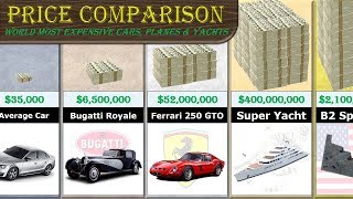 Cars Jets and Yachts Price Comparison [upl. by Htebazie]