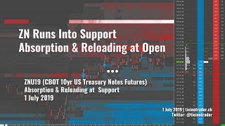 ZN Runs into Support  Absorption and Reloading During Open 1 July 2019 [upl. by Enowtna]