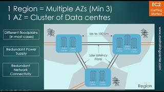 EC2  Video 1  Understanding Regions and Availability Zone AZ [upl. by Assili]