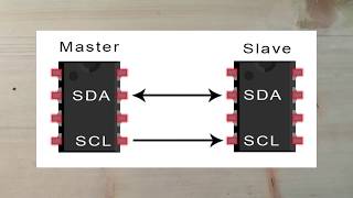 I2C Communication  Detailed Tutorial  Arduino and NodeMCU ESP8266 [upl. by Aronel]