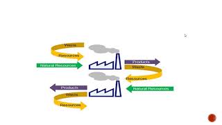 An Introduction to Industrial Symbiosis [upl. by Beare]