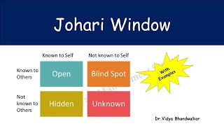 Johari Window model with examples [upl. by Omura278]