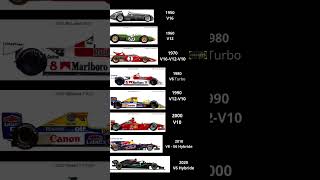 Lévolution du son des moteurs en F1 depuis 1950 automobile formula1 engine v12 v10 v8 f1 [upl. by Alek]