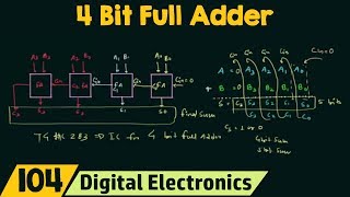 4 Bit Parallel Adder using Full Adders [upl. by Erreid18]