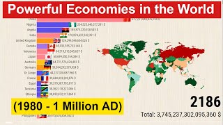 Powerful Economies in the World 1980  1 Million AD World GDP Nominal by Country [upl. by Bollen967]