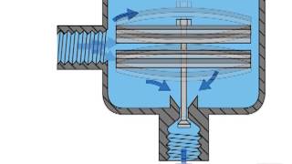 Bimetallic Steam Traps Operationmp4 [upl. by Ahtnama]