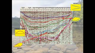 SEISMIC INTERPRETATION  Fluvial Deltaic System [upl. by Jerrome156]