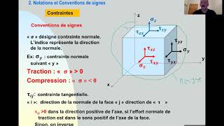 Chapitre 2 Théorie des contraintes [upl. by Mosley]