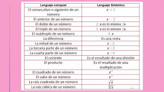 Matemática  Lenguaje coloquial y simbólico [upl. by Enelez157]