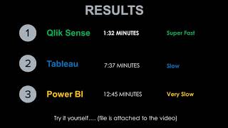 Tableau VS Qlik Sense VS Power BI  EP 1  Performance loading 40 million records [upl. by Suellen]