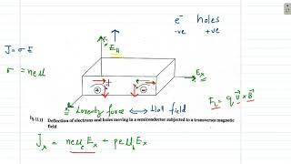 Hall effect in Semiconductors [upl. by Gil179]