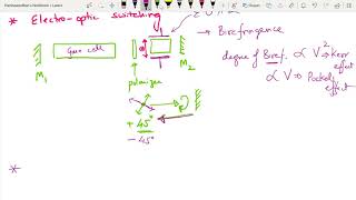 PSE602L33Pulsed Lasers  Methods of QSwitching [upl. by Pool]