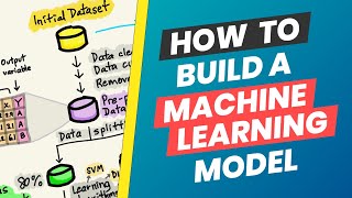 How to Build a Machine Learning Model [upl. by Aramal]