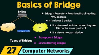 Balsa Wood Bridge Tips and Tricks [upl. by Trudey210]