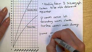 Determining P and S wave differences [upl. by Isacco]