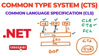 Common Type System CTS  Common Language Specification CLS  Net Framework [upl. by Cown321]