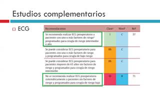 Valoración Preoperatoria I 2021 Dra Chiaraviglio [upl. by Gard]