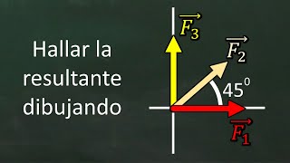 Cómo calcular la resultante de tres vectores dibujando [upl. by Kruter500]