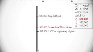 Capital Cost Allowance Canada [upl. by Fanchon271]