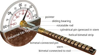 Bimetallic Thermometer Internal Working Principle amp its Specifications [upl. by Kuebbing]