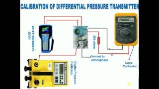 How to calibrateCalibration Differential pressure transmitter using HART [upl. by Nnyl]