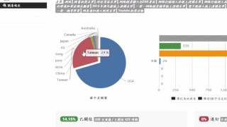 Email行銷利器電子報超人發信示範 [upl. by Pasquale]