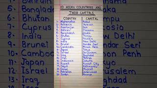 20 Asian States And Their Capitals In EnglishStates Name In EnglishCapitals Name In English [upl. by Nnylirehs]