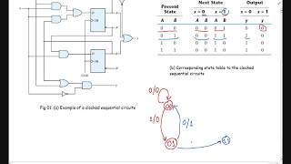 16 State Diagram  Explained step by step  Analysis of Synchronized Sequential Circuits [upl. by Newcomer822]