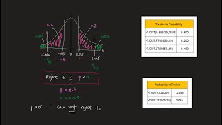 Hypothesis Testing  Students tdistribution with Excel calculations [upl. by Onitram]