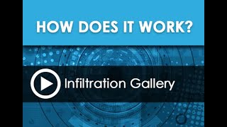 Infiltration Gallery  How does it work [upl. by Lutero]