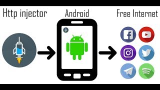 How to use Http Injector Easiest way [upl. by Oicram]