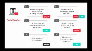 Natural Language Processing Part 5 Topic Modeling with Latent Dirichlet Allocation in Python [upl. by Batruk]