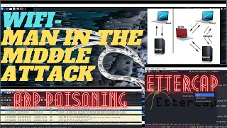 Wifi Man in the Middle attack using Ettercap  ARP poisoning attack  Wireless hacking [upl. by Winfrid]