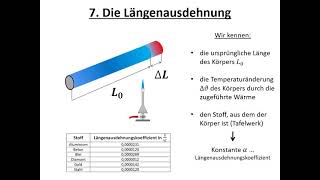 Längenausdehnung [upl. by Amaerd]