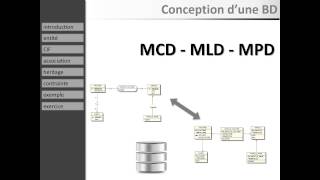 Bases de données V2  Merise MCD  Modèle Conceptuel des Données [upl. by Rettuc452]