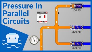 Pressure in Parallel Circuits [upl. by Gruchot118]