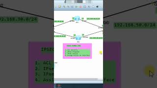 Steps to Configure IPsec Tunnel VPN [upl. by Yul]