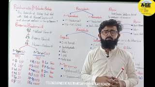 Lecture 1 biological molecules MDCAT NUMS NEET AGE ACADEMY [upl. by Laoj]