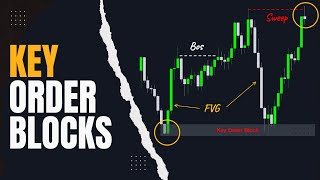 Simplifying Key Order Blocks in Forex Trading [upl. by Sunil]