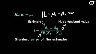 PooledVariance t Tests and Confidence Intervals Introduction [upl. by Garate]