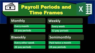 Payroll Periods and Time Frames [upl. by Ayifa39]