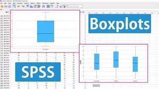 Boxplots in SPSS Summaries for separate variables amp for groups of cases Individual amp sidebyside [upl. by Ebony]