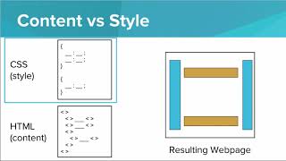 Introduction to CSS [upl. by Lekzehcey356]