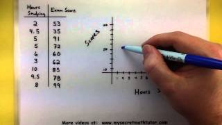 Statistics  Making a scatter plot [upl. by Cathrin]