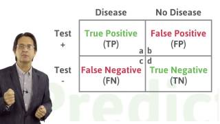 Chisquare testχ2test of Independence of attributes for 2×2 contingency table [upl. by Shieh]