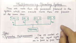 Multiprocessing Operating System  Advantages and Disadvantages  Types of Operating System [upl. by Marney]